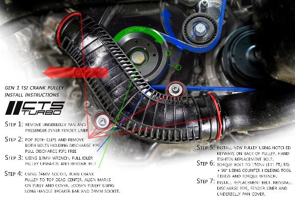 Fichier:CTS-HW-0099.pdf